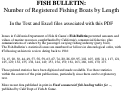 Cover page of Fish Bulletin. Number of Registered Fishing Boats by Length